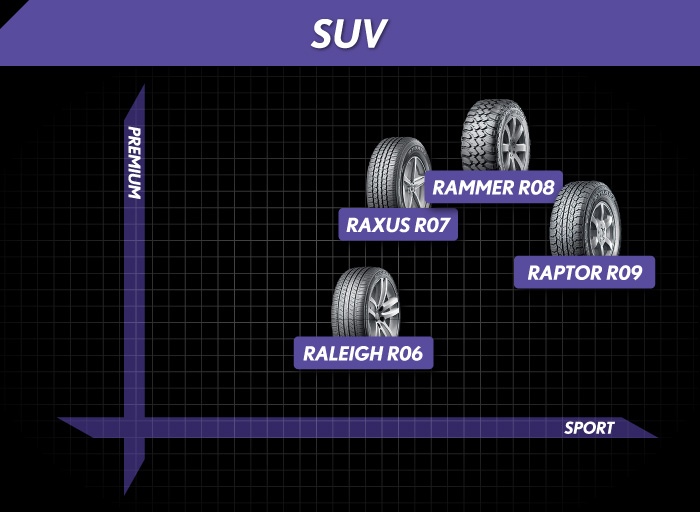 SUVタイヤ